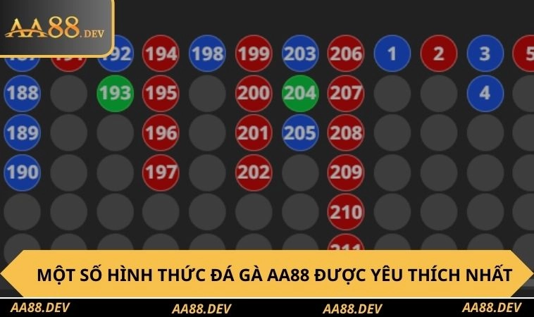 Một số hình thức đá gà AA88 được yêu thích nhất