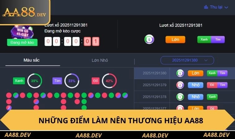 Xổ Số AA88 2 Những điểm làm nên thương hiệu AA88