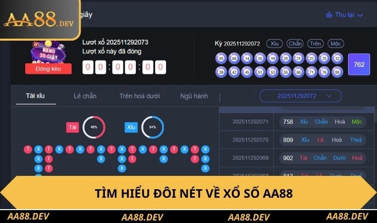 Xổ Số AA88 1 Tìm hiểu đôi nét về Xổ số AA88